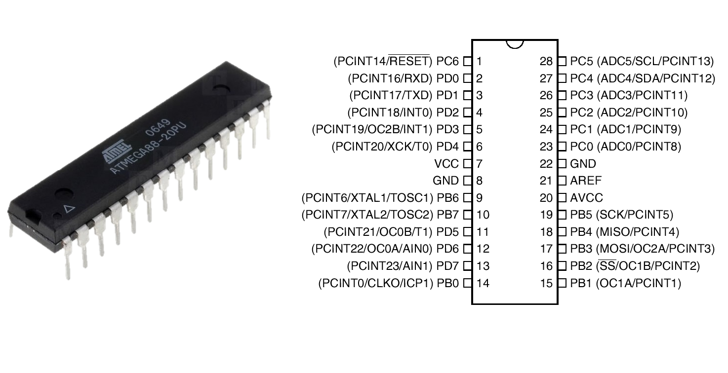 atmega