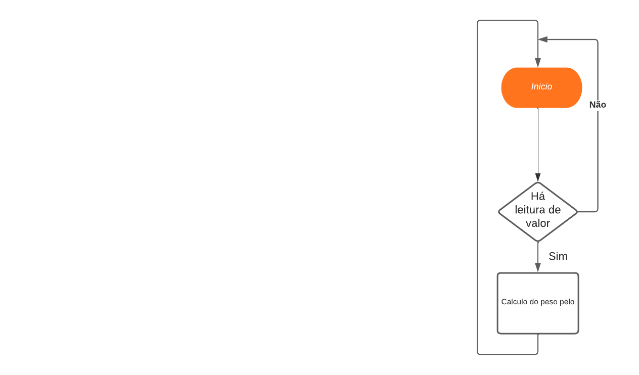 Diagrama de Blocos